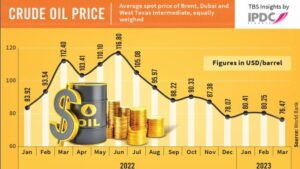 middle-east-global-economy ..