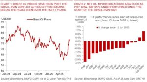 Oil prices and currency performance analysis